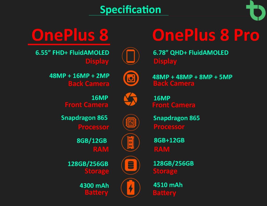 Specification of Both Device oneplus 8 pro and 8 specification