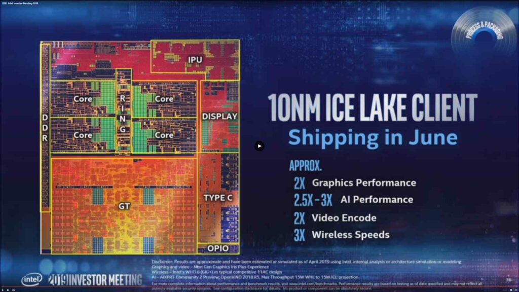 performance enhancement in intel 10nm