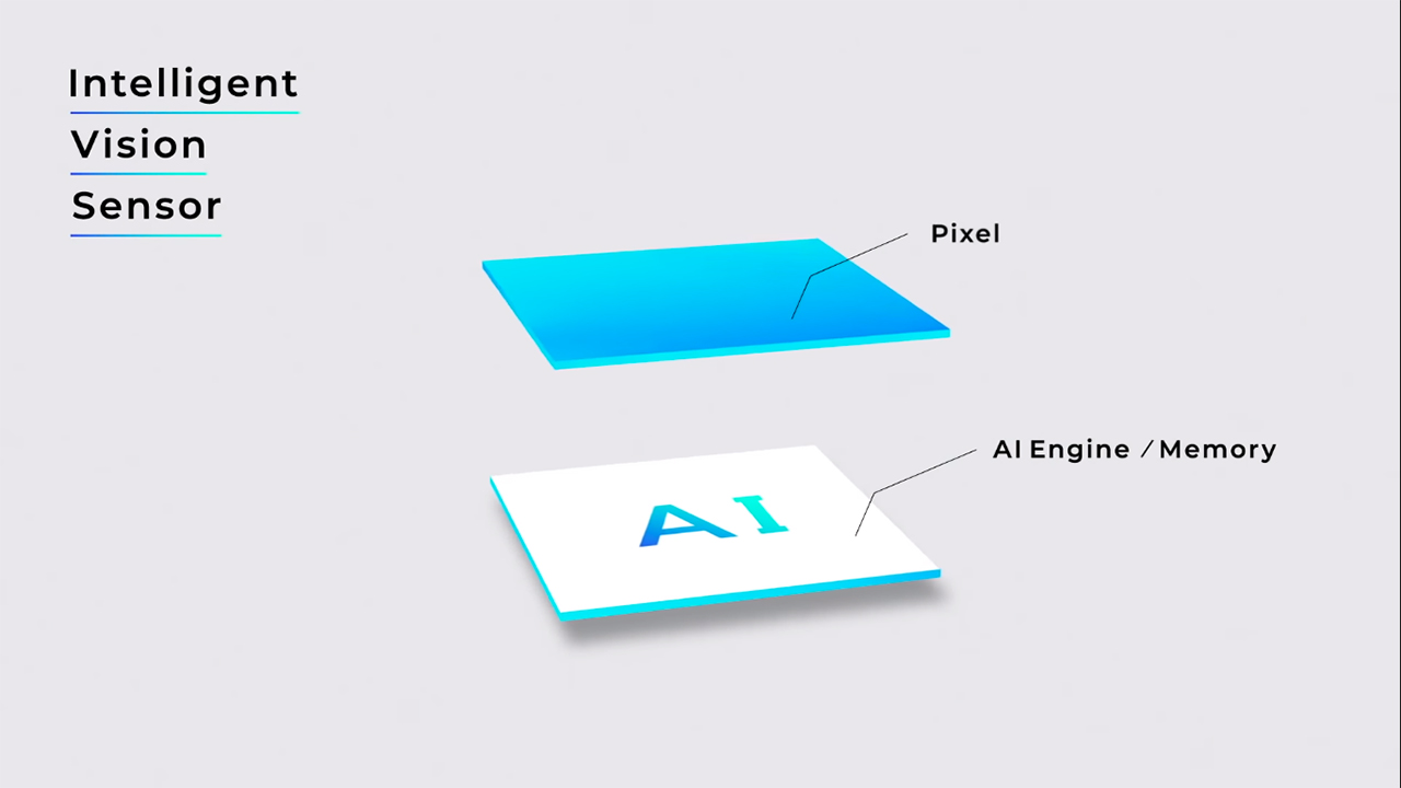 Sony Shows Off First AI Image Sensor Called Intelligent Vision Sensor