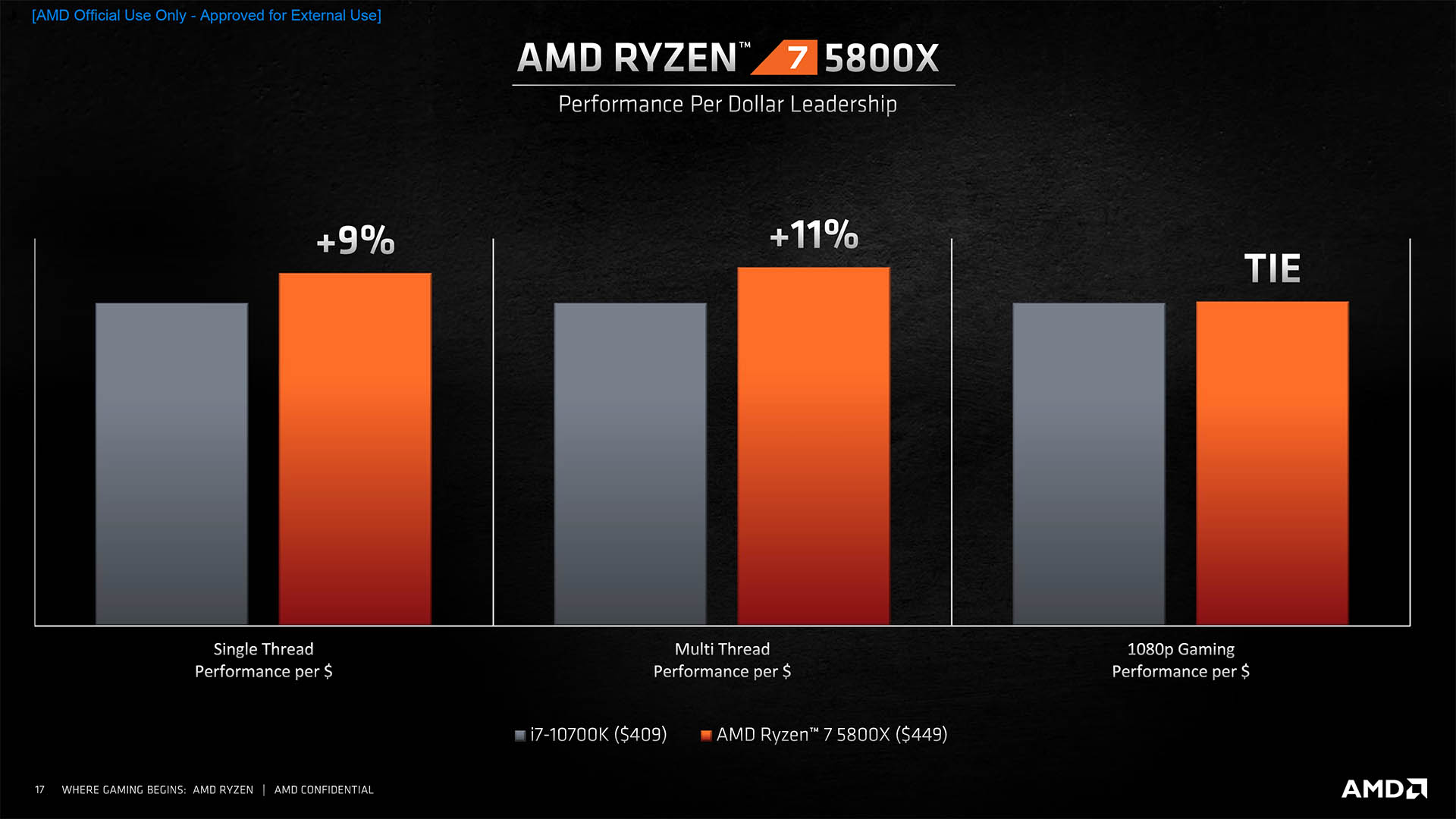 amd ryzen 7 5800X benchmark