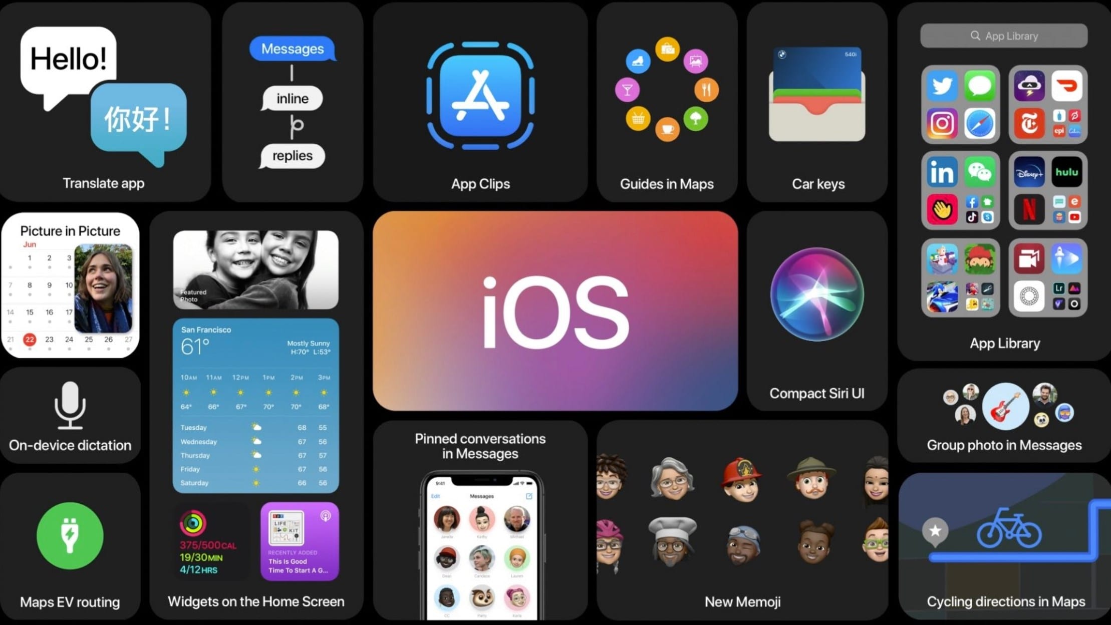 Apple Announced iOS 14 With New Home Screen Design and More