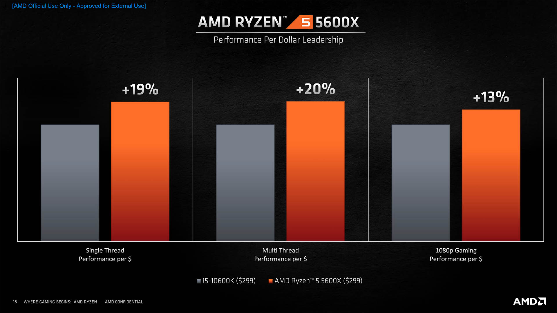 amd ryzen 5600X