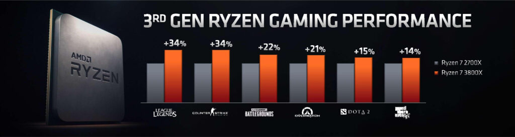 ryzen 7 2700x vs ryzen 7 3900x gaming performance 