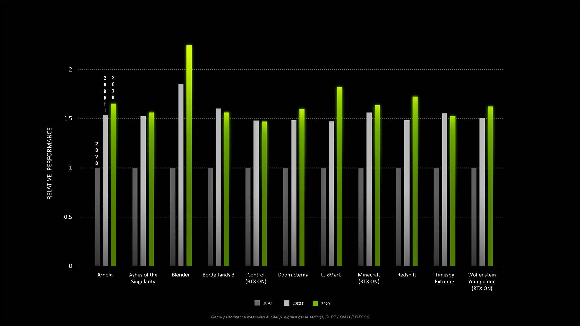 rtx 3070 vs rtx 2080 ti