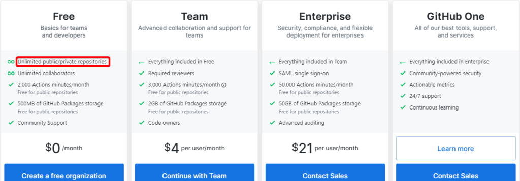 New GitHub pricing new github pricing