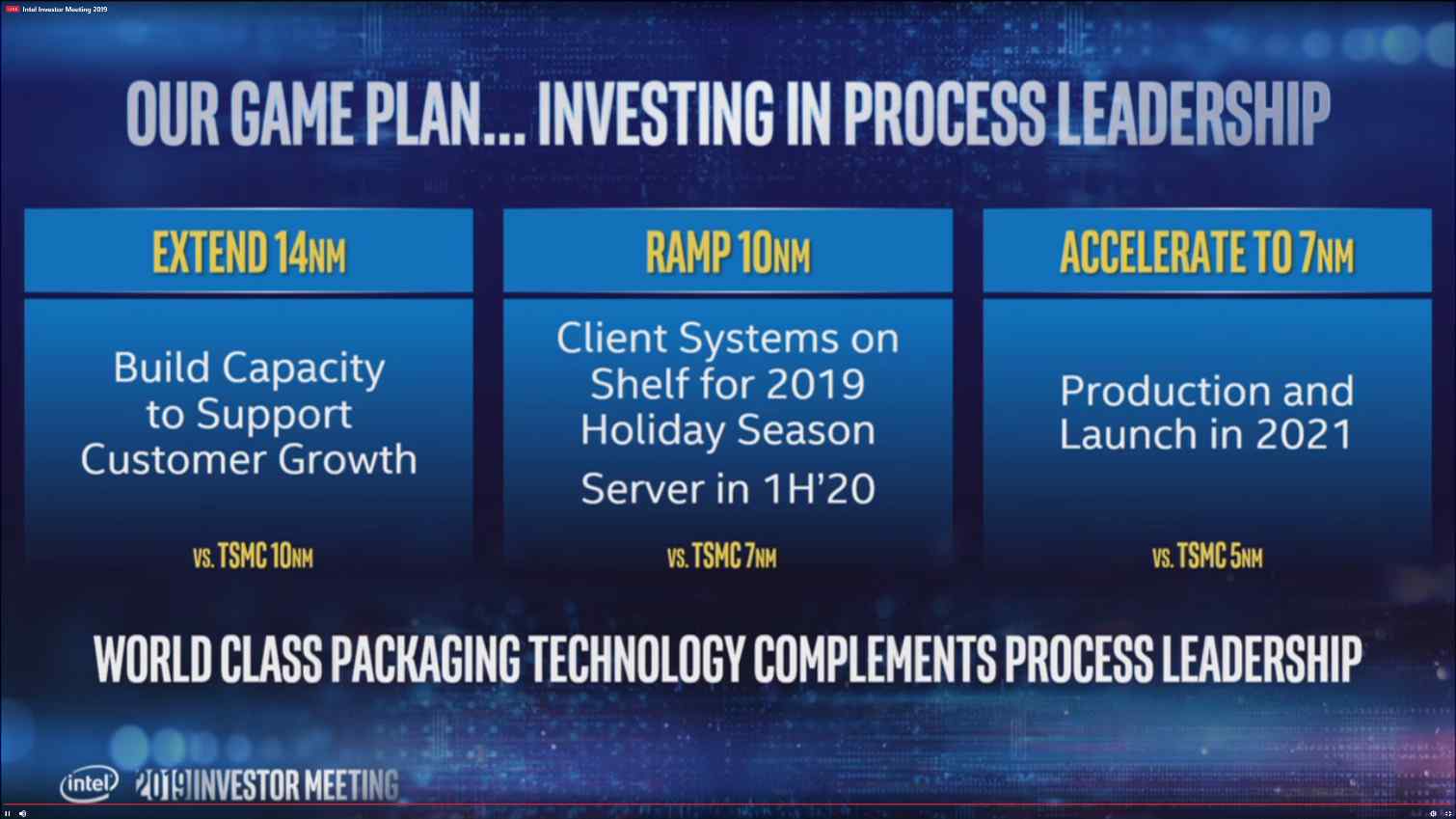 Intel Unveils Process Roadmap: 10nm Processor in 2019 While 7nm In 2021; 10nm GPUs in 2020, 7nm in 2021