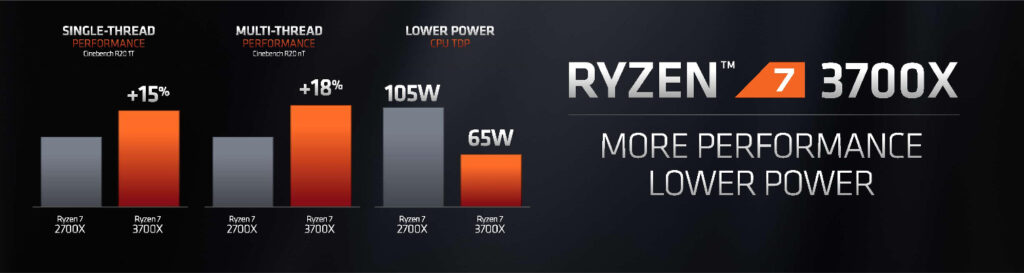 ryzen 7 2700x vs ryzen 7 3700x performance 