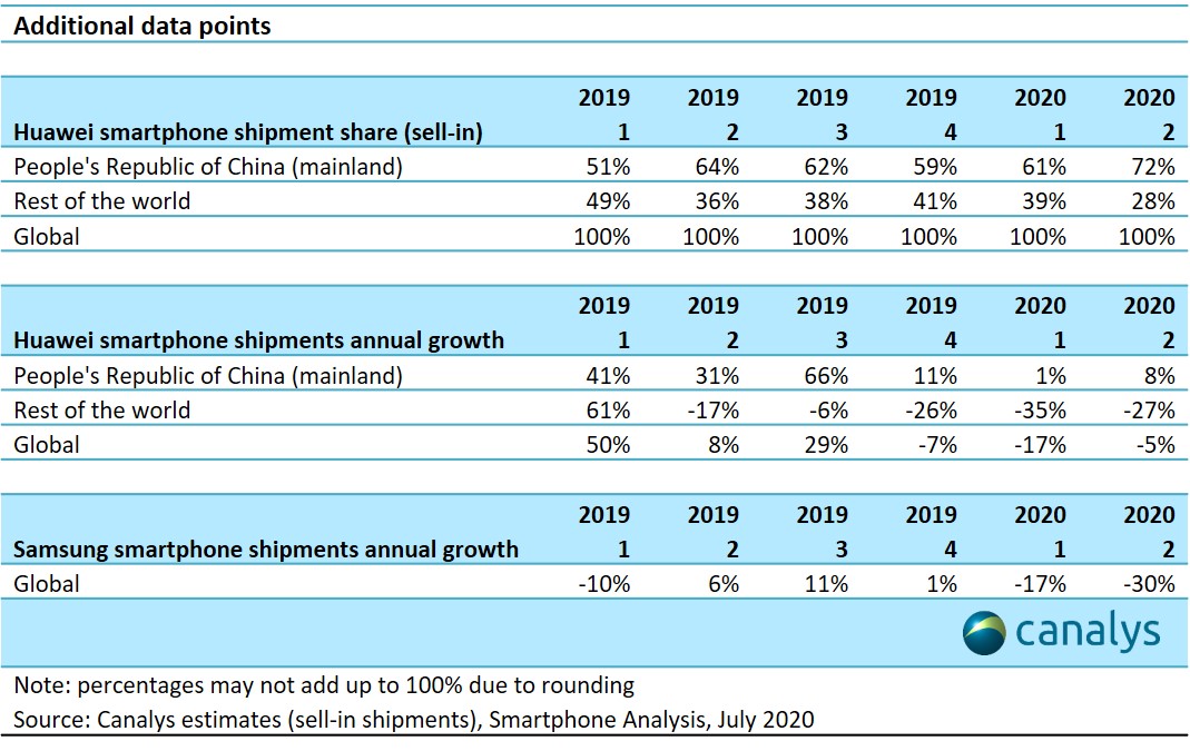 Image: Canalys huawei market leader